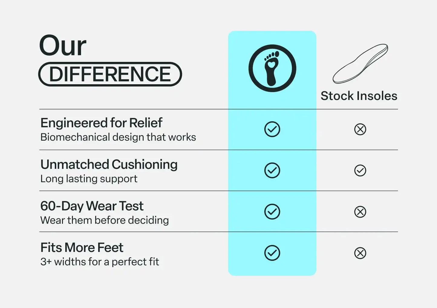 Women's 3/4 Insoles